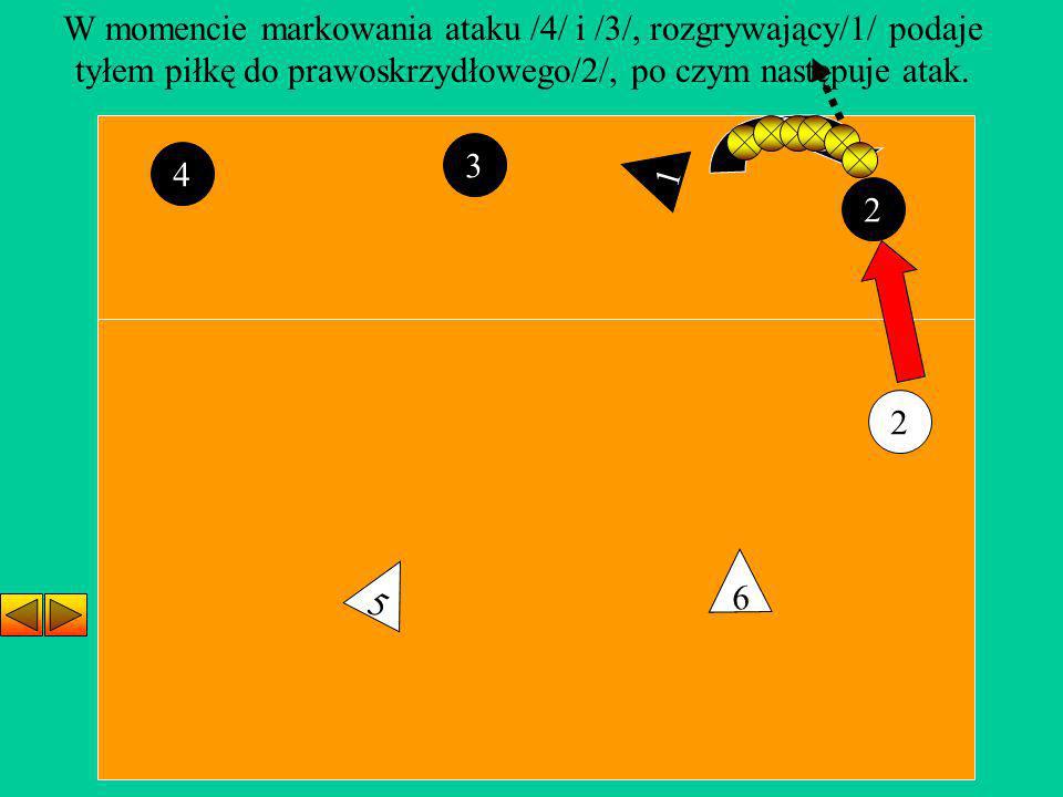 W momencie markowania ataku /4/ i /3/, rozgrywający/1/ podaje tyłem piłkę do prawoskrzydłowego/2/, po czym następuje atak.