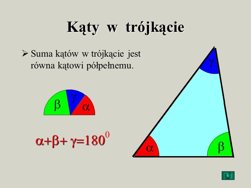 Kąty w trójkącie a+b+ g=1800 g g b a b a