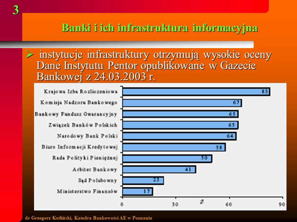 Banki i ich infrastruktura informacyjna