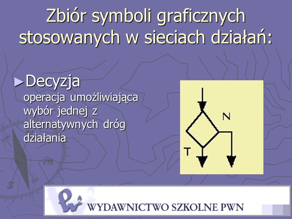 Zbiór symboli graficznych stosowanych w sieciach działań: