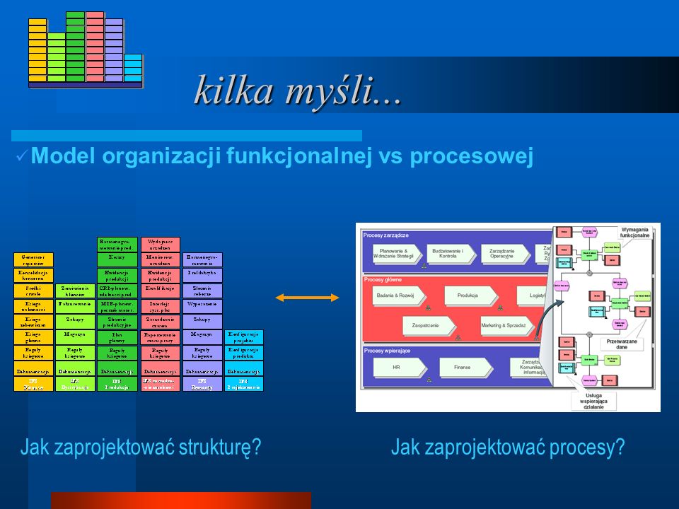 kilka myśli... Model organizacji funkcjonalnej vs procesowej
