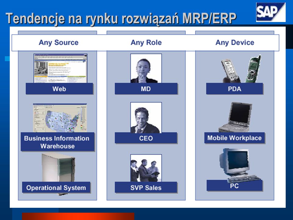 Tendencje na rynku rozwiązań MRP/ERP