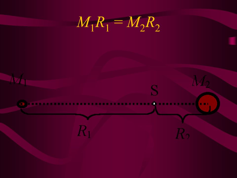 M1R1 = M2R2