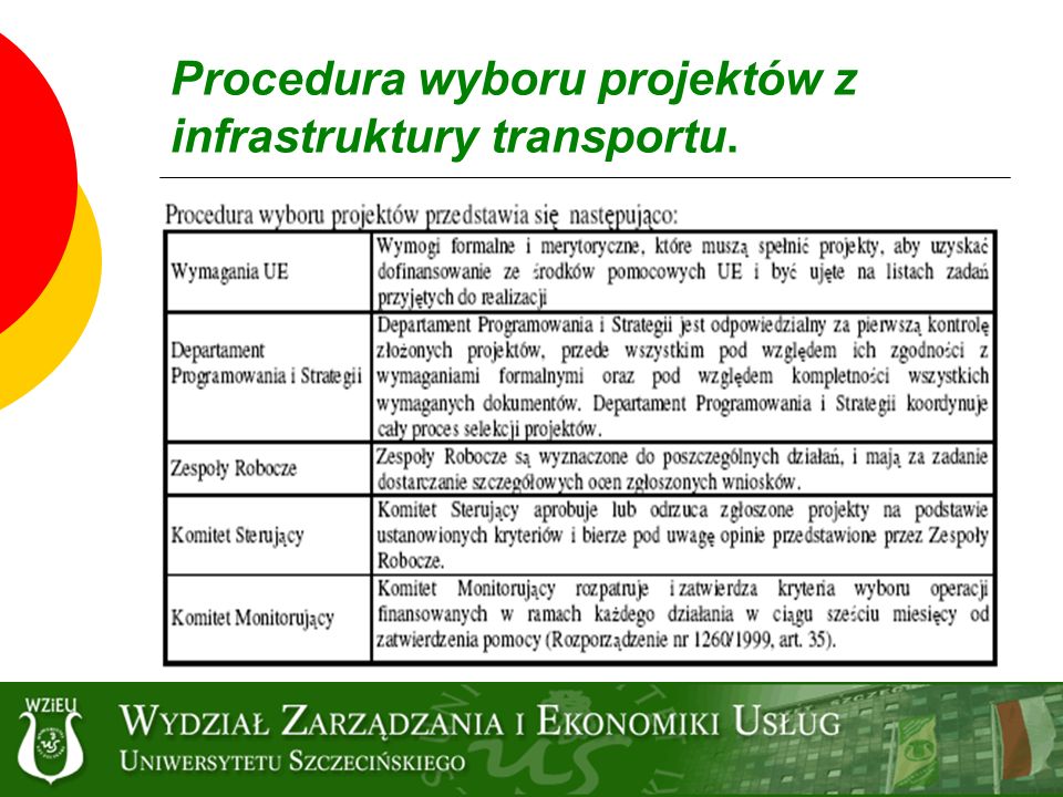 Procedura wyboru projektów z infrastruktury transportu.