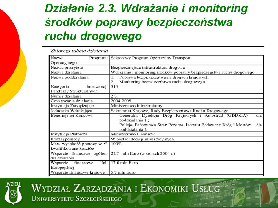 Działanie 2.3. Wdrażanie i monitoring środków poprawy bezpieczeństwa ruchu drogowego