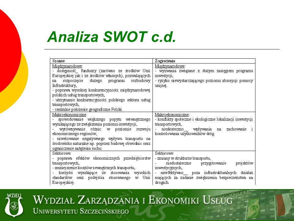 Analiza SWOT c.d.