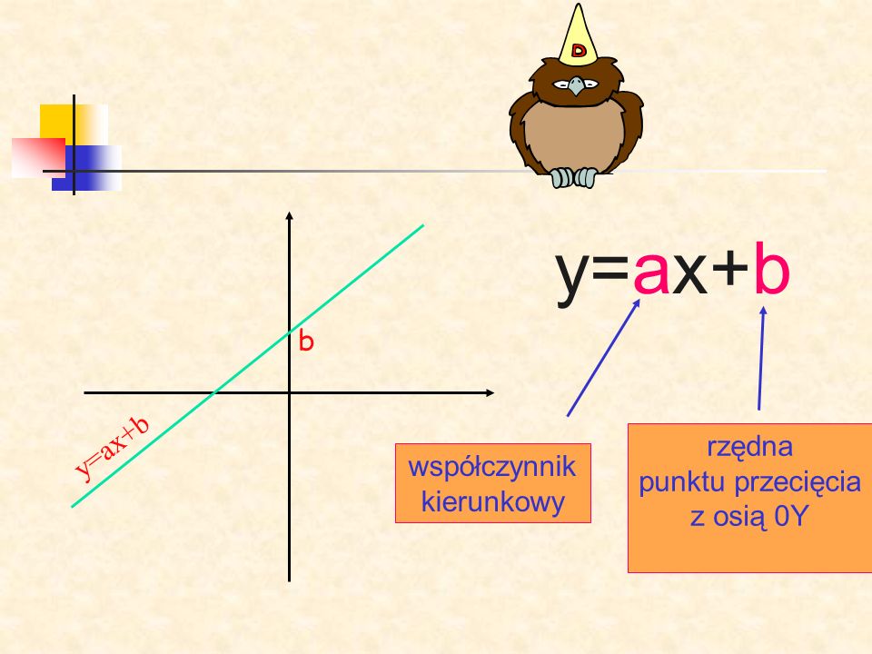 y=ax+b b y=ax+b rzędna punktu przecięcia z osią 0Y