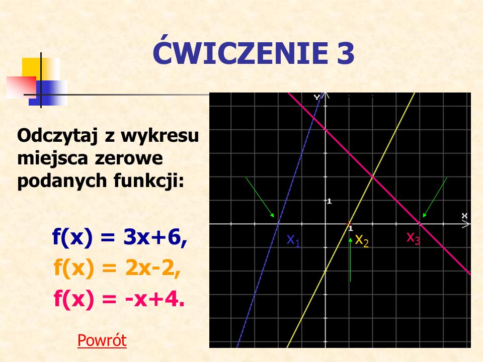 ĆWICZENIE 3 f(x) = 2x-2, f(x) = -x+4.