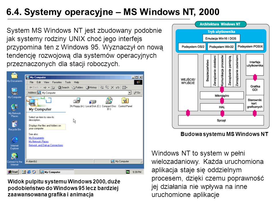 6.4. Systemy operacyjne – MS Windows NT, 2000