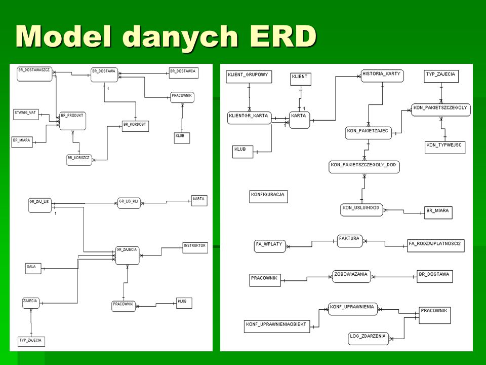 Model danych ERD