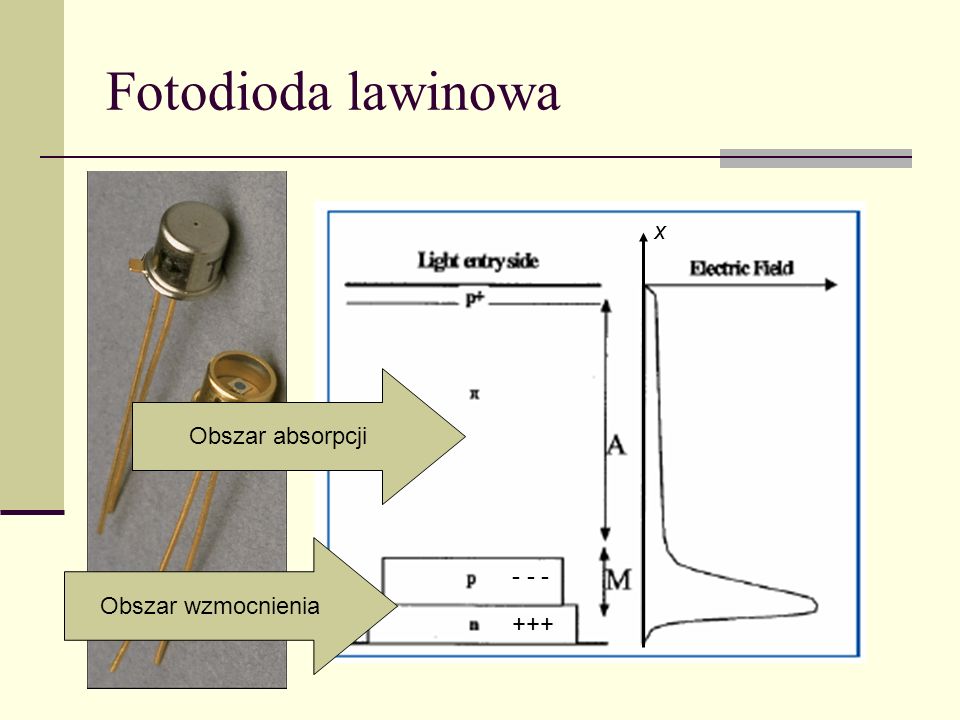Fotodioda lawinowa x Obszar absorpcji Obszar wzmocnienia