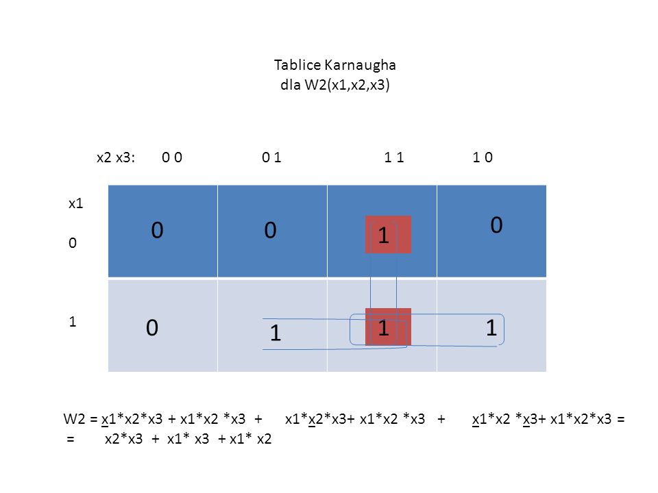 Tablice Karnaugha dla W2(x1,x2,x3)