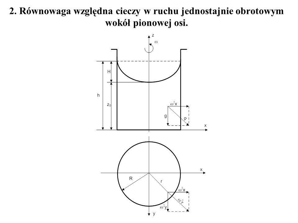 2. Równowaga względna cieczy w ruchu jednostajnie obrotowym wokół pionowej osi.