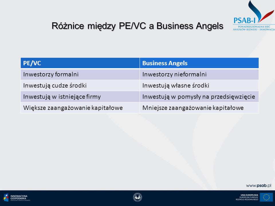 Różnice między PE/VC a Business Angels