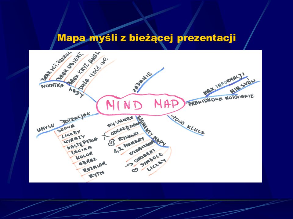 Mapa myśli z bieżącej prezentacji