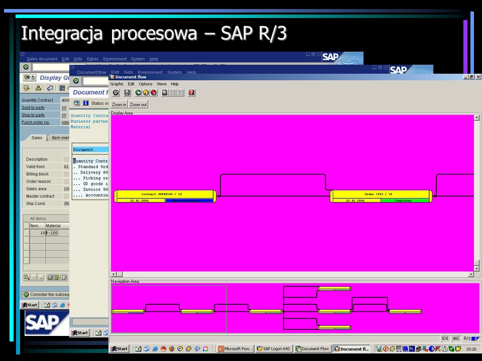 Integracja procesowa – SAP R/3