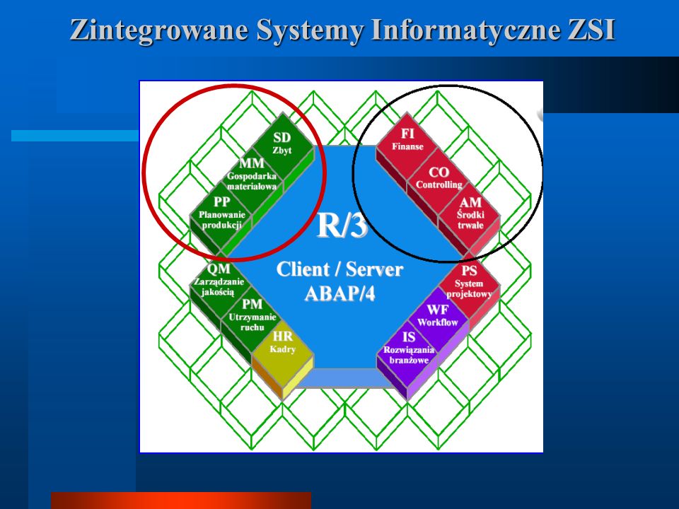 Zintegrowane Systemy Informatyczne ZSI