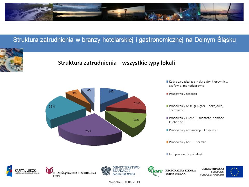 Struktura zatrudnienia w branży hotelarskiej i gastronomicznej na Dolnym Śląsku