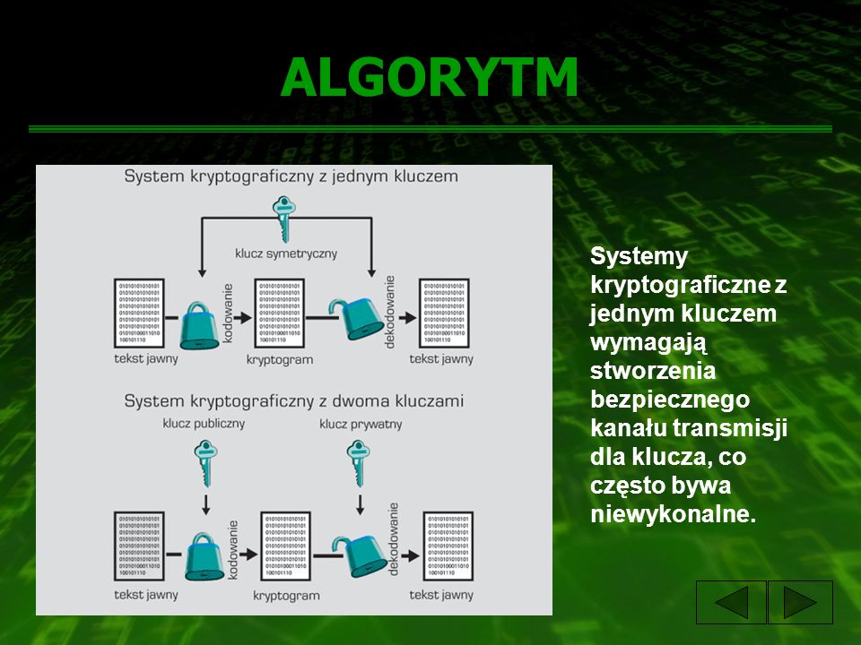 ALGORYTM Systemy kryptograficzne z jednym kluczem wymagają stworzenia bezpiecznego kanału transmisji dla klucza, co często bywa niewykonalne.