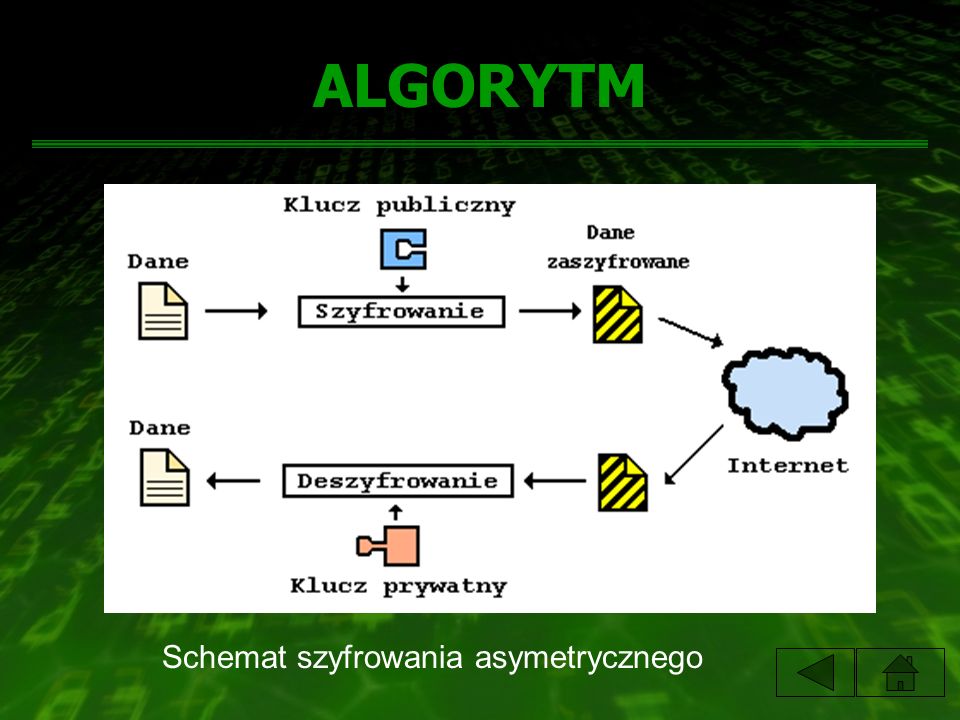 ALGORYTM Schemat szyfrowania asymetrycznego
