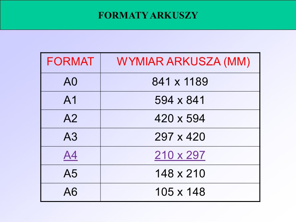 FORMAT WYMIAR ARKUSZA (MM) A0 841 x 1189 A1 594 x 841 A2 420 x 594 A3