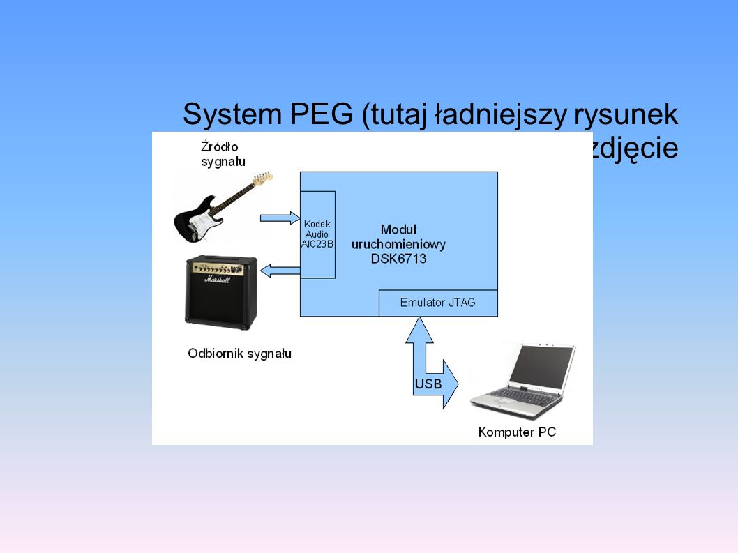 System PEG (tutaj ładniejszy rysunek wkleić) zdjęcie