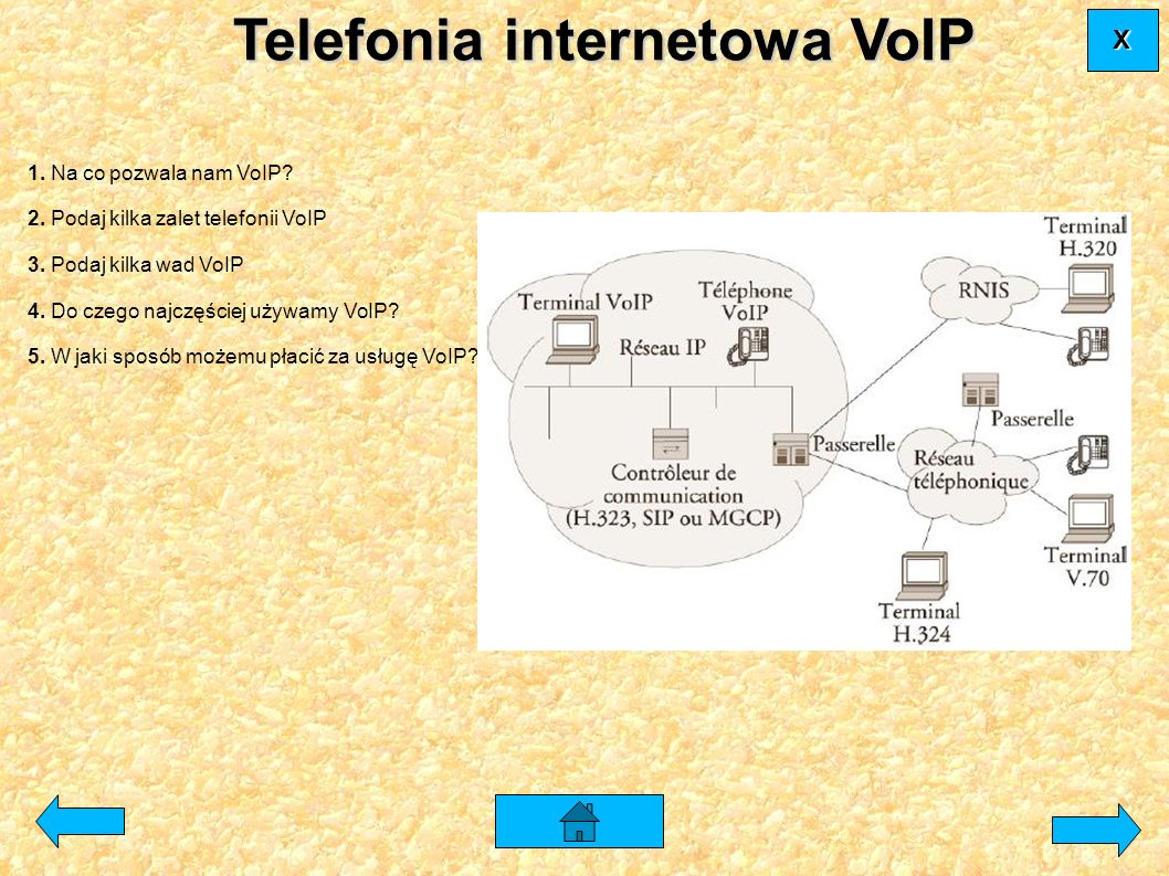 Telefonia internetowa VoIP