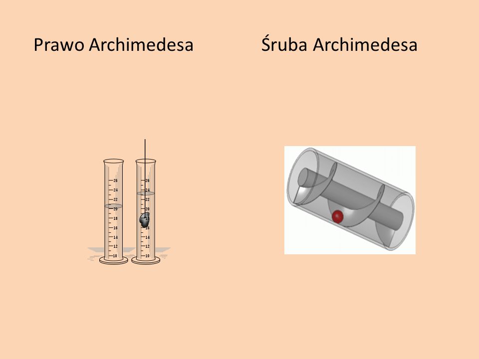 Prawo Archimedesa Śruba Archimedesa