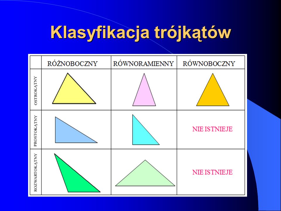 Klasyfikacja trójkątów