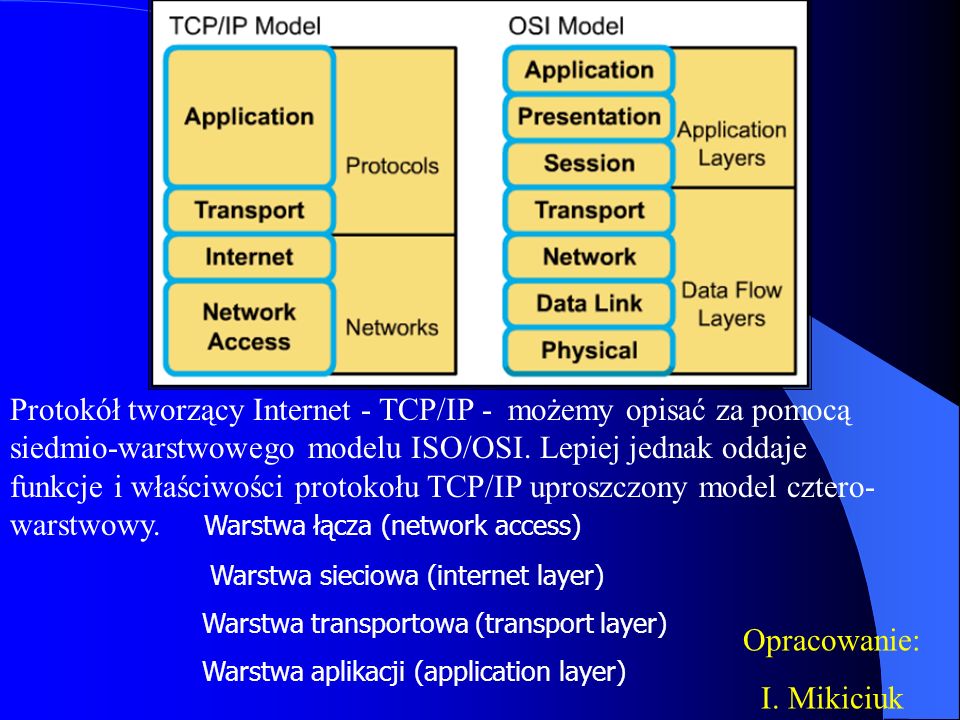 Protokół tworzący Internet - TCP/IP - możemy opisać za pomocą siedmio-warstwowego modelu ISO/OSI. Lepiej jednak oddaje funkcje i właściwości protokołu TCP/IP uproszczony model cztero-warstwowy. Warstwa łącza (network access)