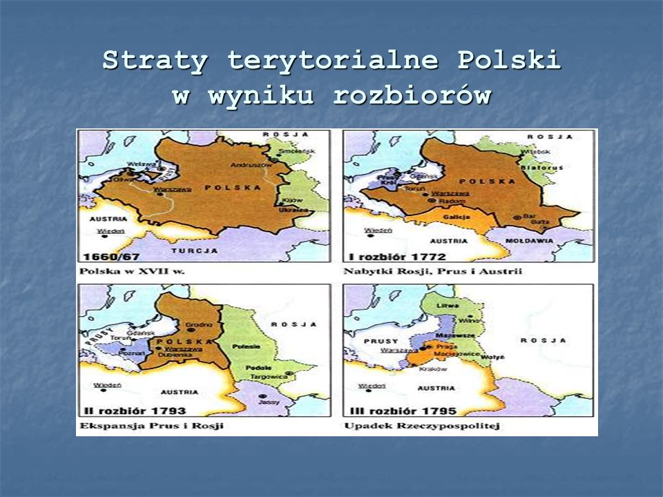 Straty terytorialne Polski w wyniku rozbiorów