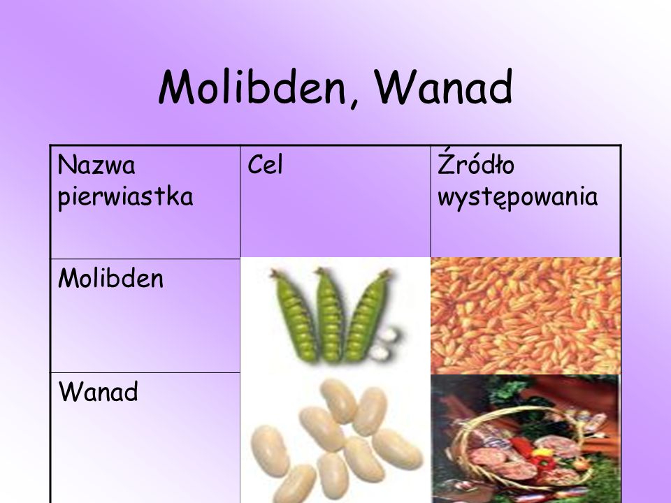 Molibden, Wanad Nazwa pierwiastka Cel Źródło występowania Molibden