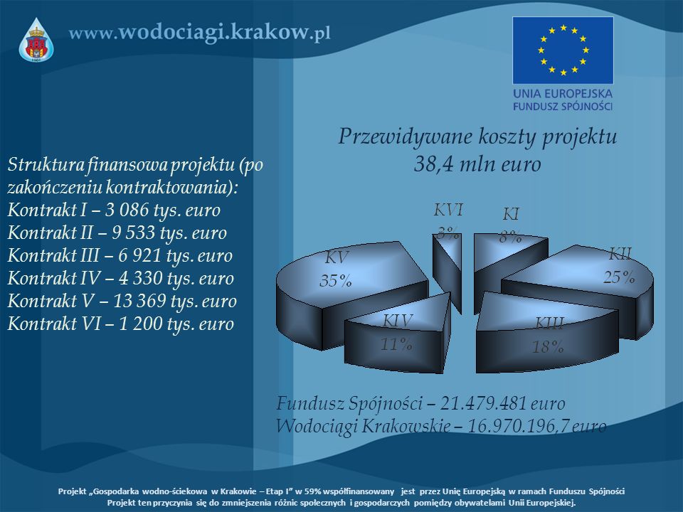Przewidywane koszty projektu 38,4 mln euro