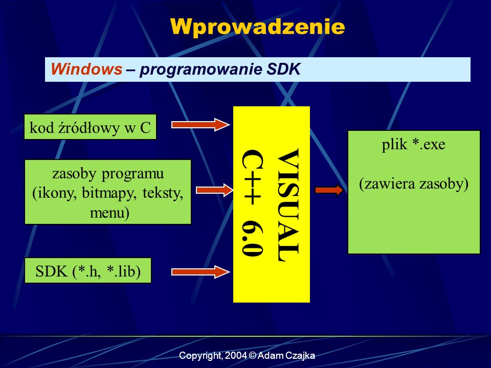VISUAL C Wprowadzenie Windows – programowanie SDK
