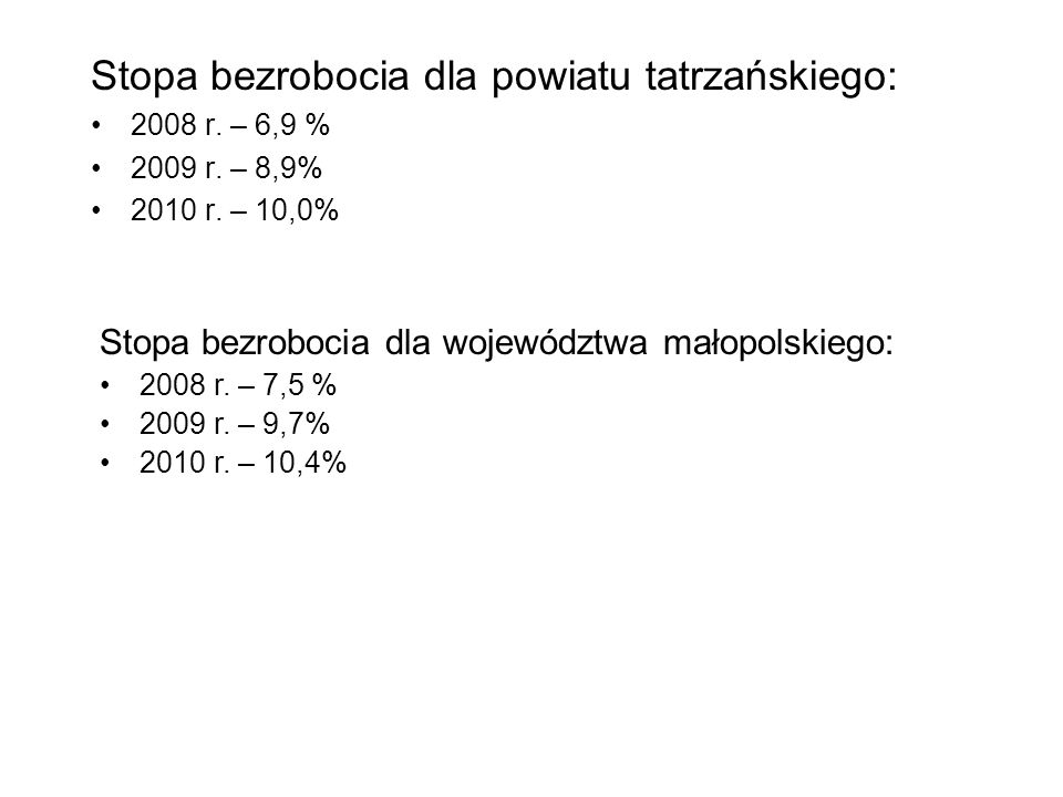 Stopa bezrobocia dla powiatu tatrzańskiego: