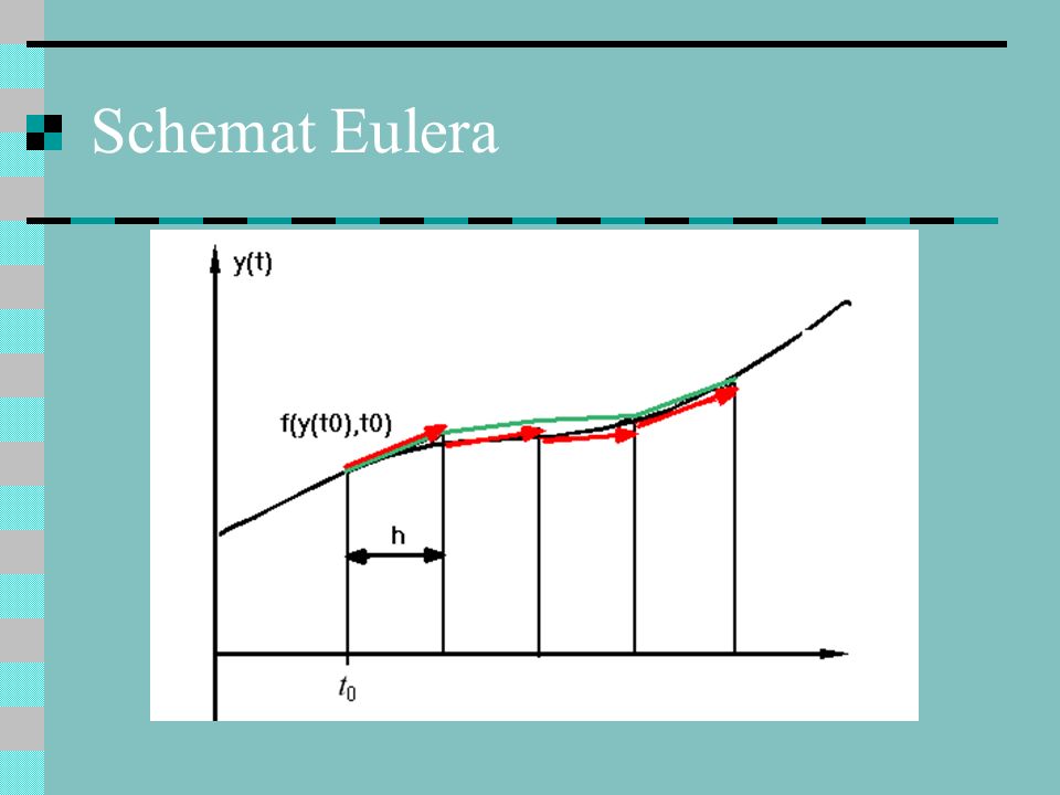 Schemat Eulera