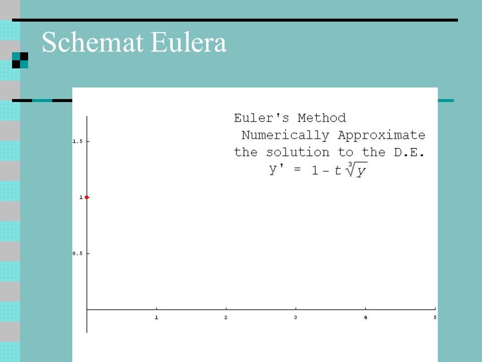Schemat Eulera