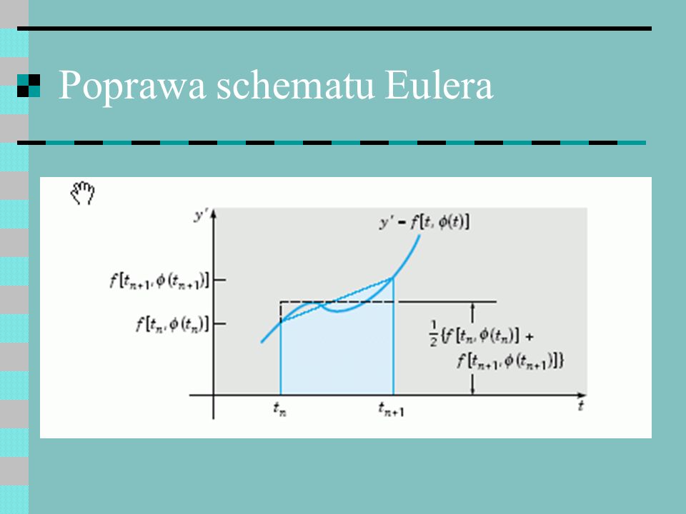 Poprawa schematu Eulera
