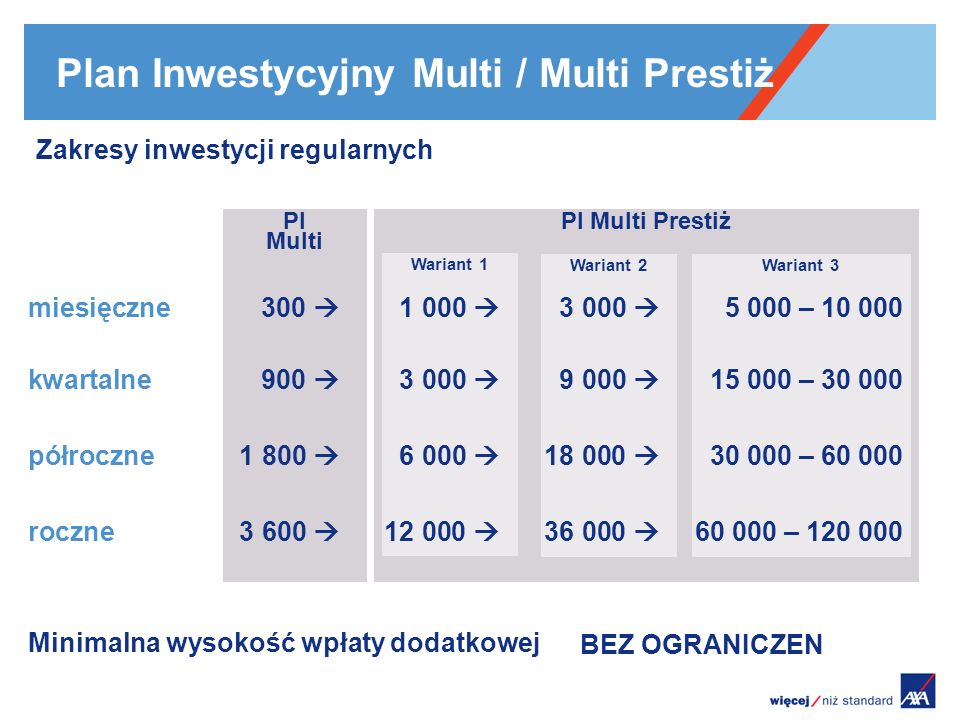 Plan Inwestycyjny Multi / Multi Prestiż