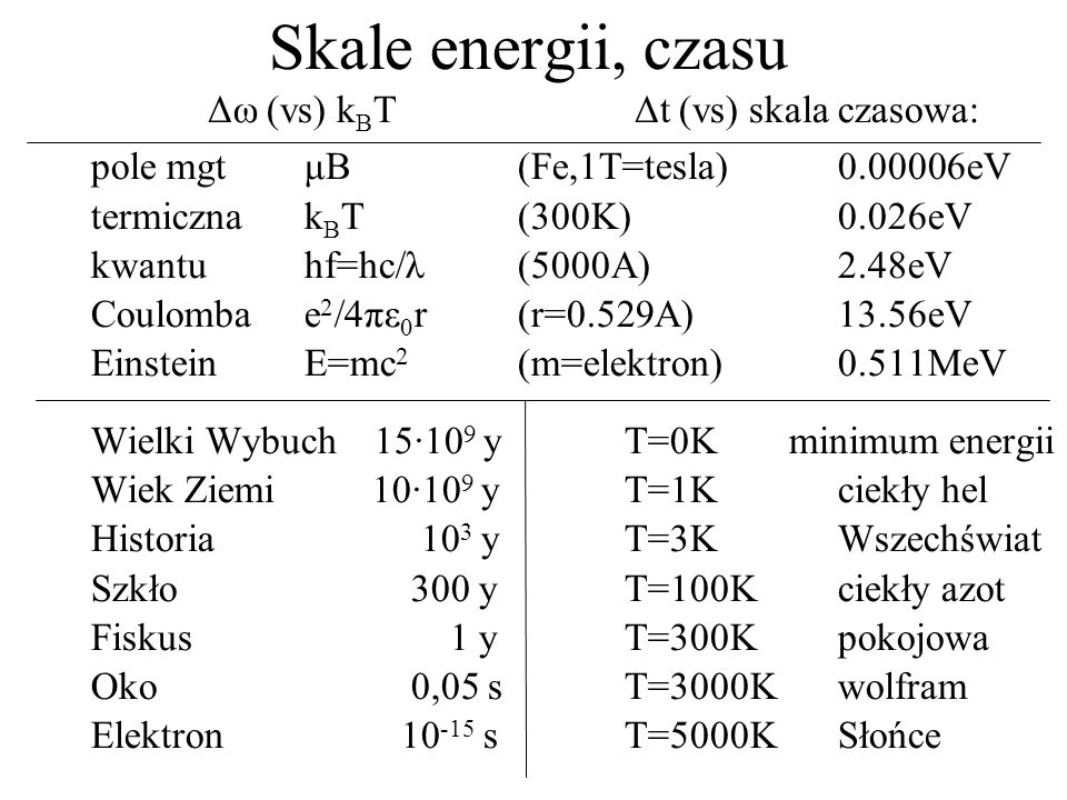Skale energii, czasu Δω (vs) kBT Δt (vs) skala czasowa: