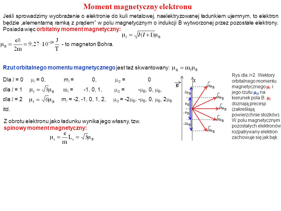 Moment magnetyczny elektronu