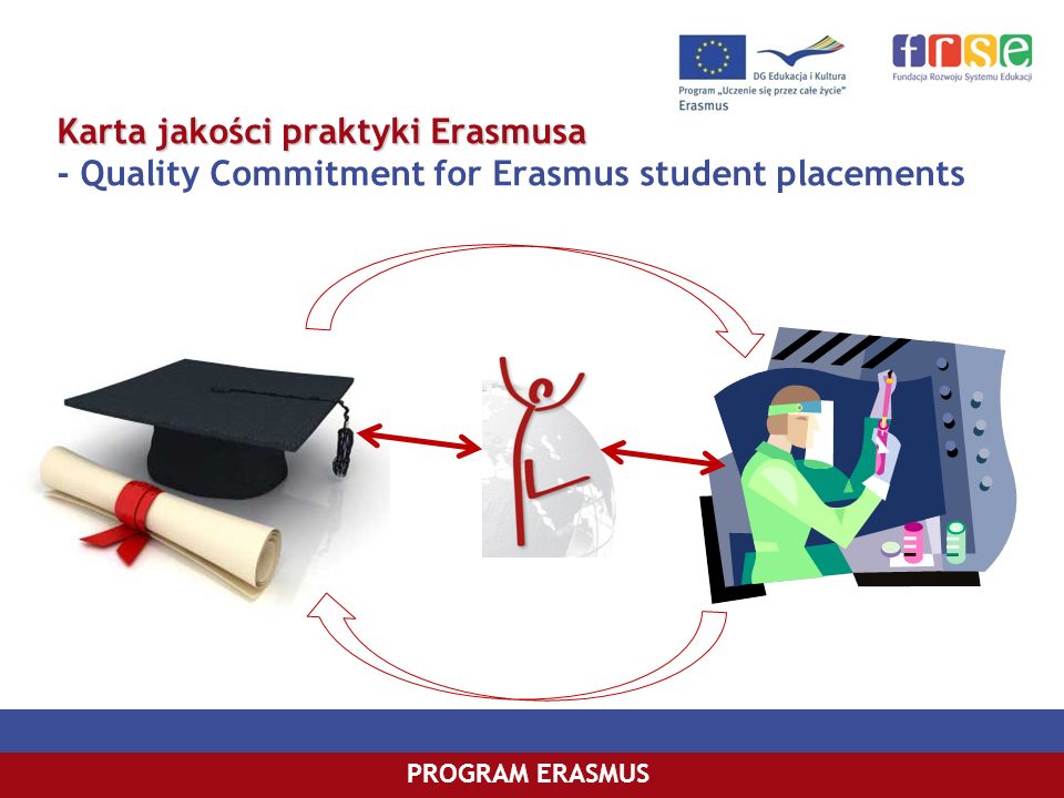 Karta jakości praktyki Erasmusa - Quality Commitment for Erasmus student placements
