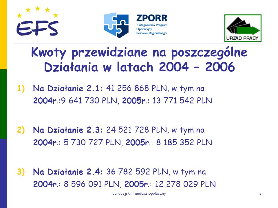 Kwoty przewidziane na poszczególne Działania w latach 2004 – 2006