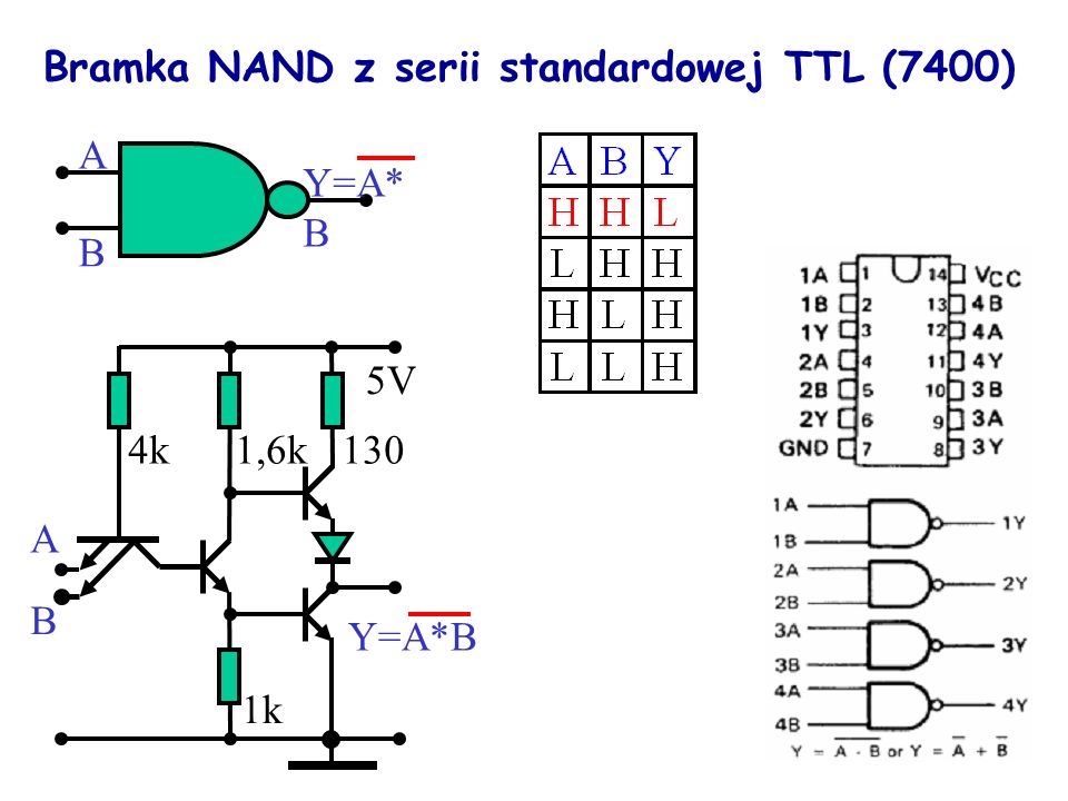 Bramka NAND z serii standardowej TTL (7400)