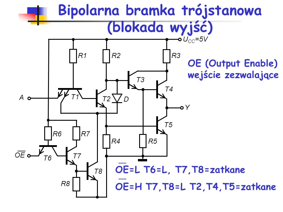 Bipolarna bramka trójstanowa (blokada wyjść)