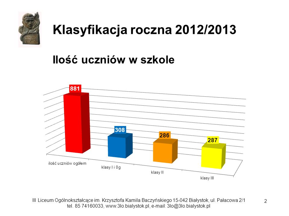 Klasyfikacja roczna 2012/2013 Ilość uczniów w szkole
