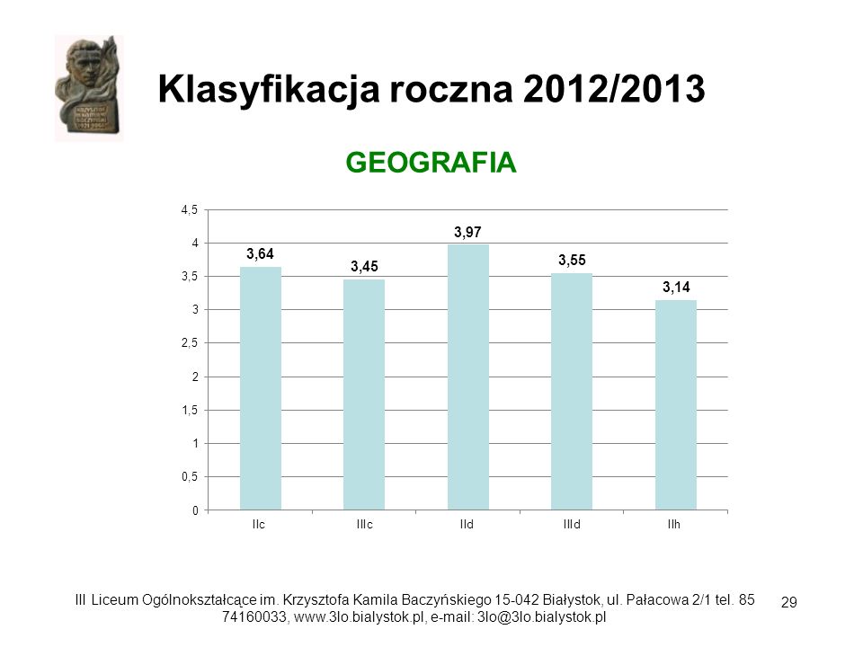 Klasyfikacja roczna 2012/2013 GEOGRAFIA