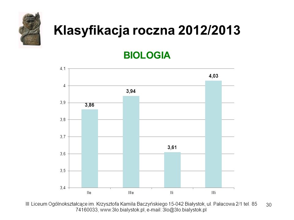 Klasyfikacja roczna 2012/2013 BIOLOGIA