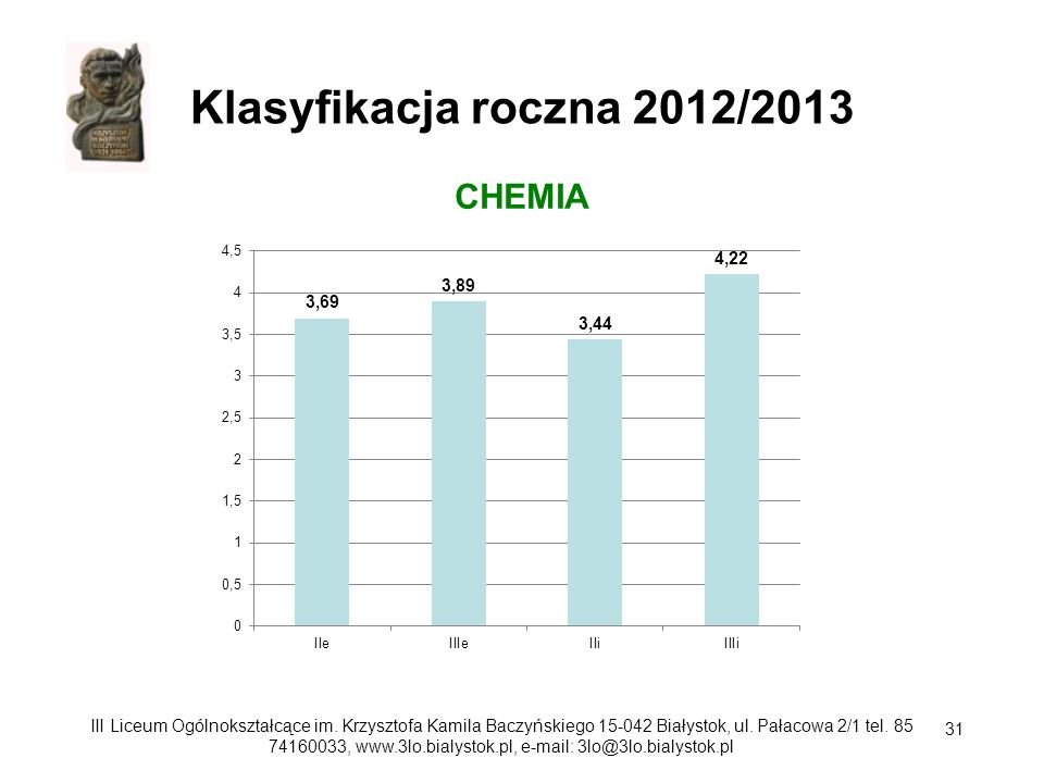 Klasyfikacja roczna 2012/2013 CHEMIA