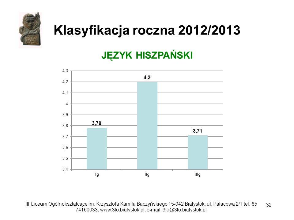 Klasyfikacja roczna 2012/2013 JĘZYK HISZPAŃSKI